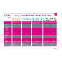 CircAid 2013 Lymphedema Product Selection Guide
